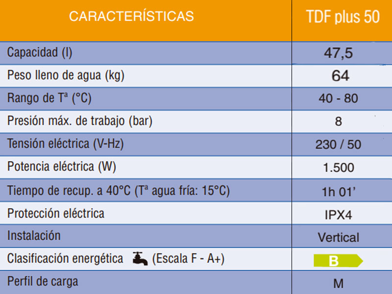 Características Termo Eléctrico TDF Plus 50 litros