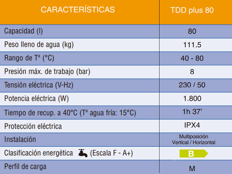 Termo Eléctrico TDD Plus 80 Litros caracteristicas